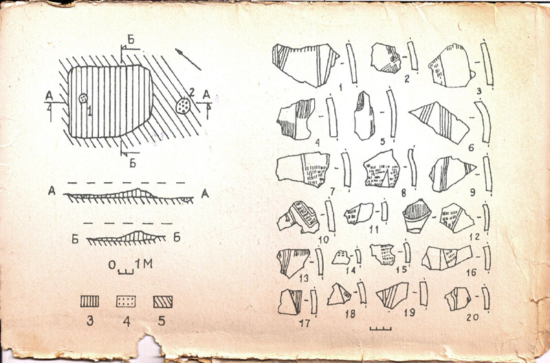 План раскопа и находки керамики. Поселение Карань II