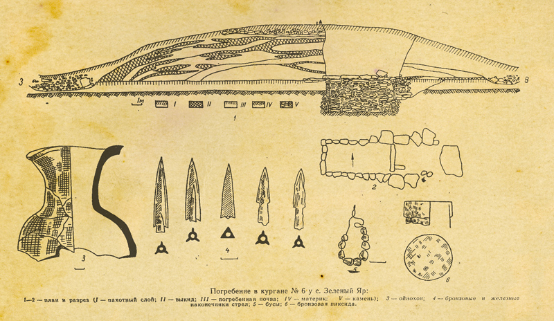 Разрез кургана №6 у Зелёного Яра и находки из него Разрез кургана №6 у Зелёного Яра и находки из него